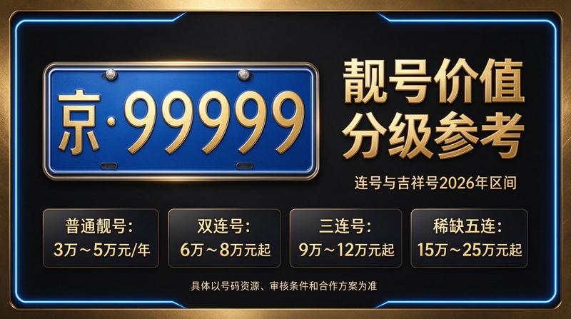 2026年北京租电车指标五年多少钱相关场景
